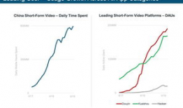 短视频快速发展的原因,新媒体时代的传播革命